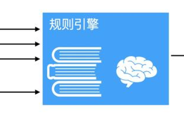 规则引擎是如何工作的？  第1张