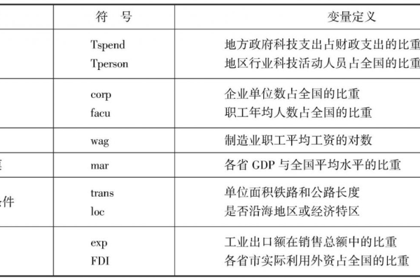 变量名是什么意思？