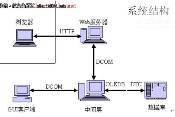 如何设置ERP服务器？  第1张