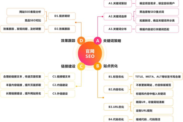 SEO真的需要懂代码吗？探索SEO与代码的关系