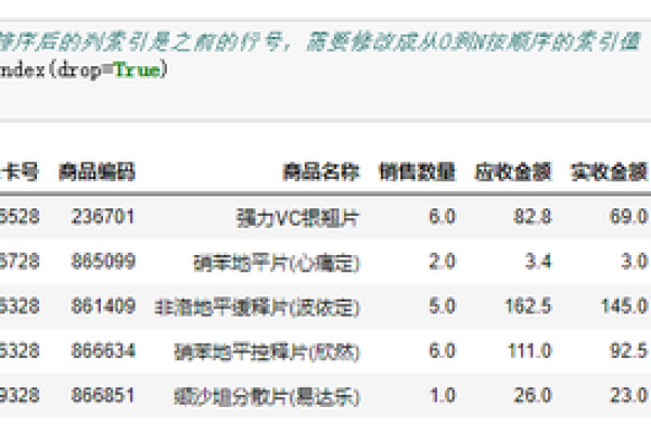 如何通过DedeCms的channelartlist标签排除特定typeid栏目的数据？