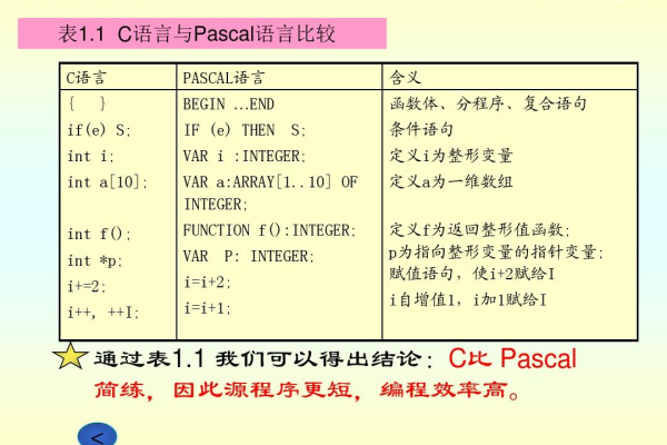 pb编程语言教程 其他编程语言