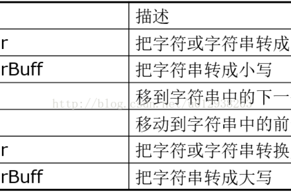 如何在C语言中定义字符串？