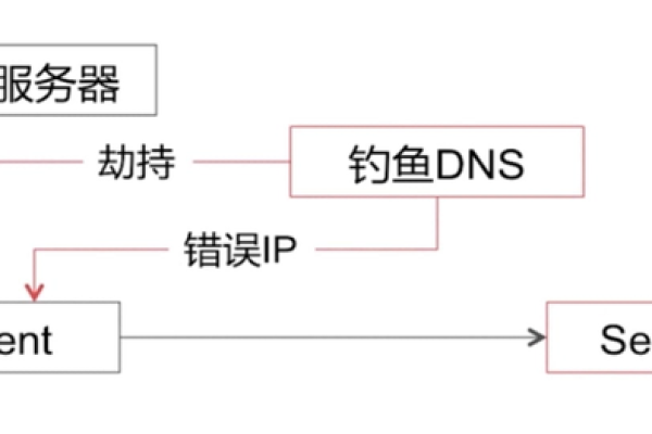 python 会话劫持 CDN防劫持吗