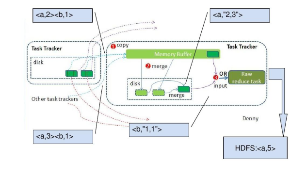 platform mapreduce_Platform MPI