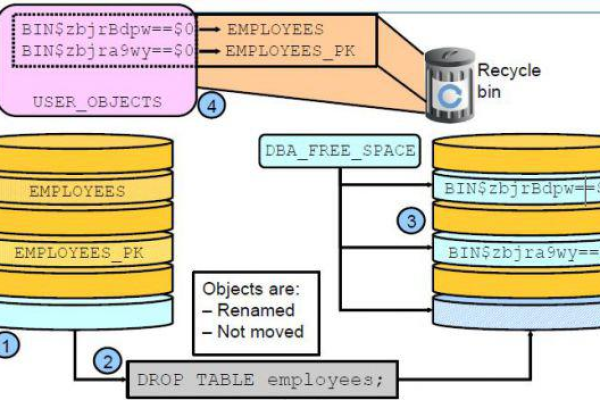 Oracle数据库中的锁表机制是如何工作的？