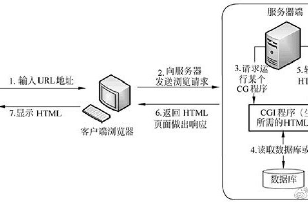 在互联网中，哪个地址确保了每个Web服务器的唯一性？