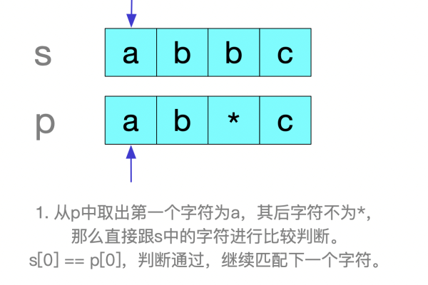 如何利用正则表达式匹配空格字符？