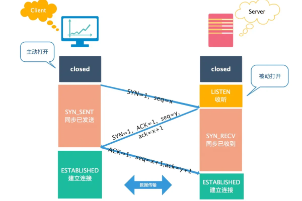 您是否了解网络传输层产品中的专业术语？  第1张