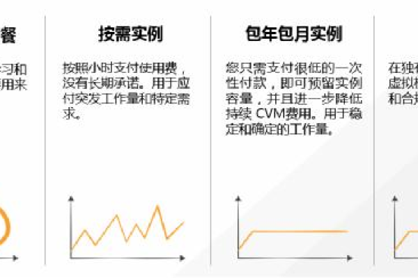 虚拟私有云计费方式，如何选择合适的计费类？