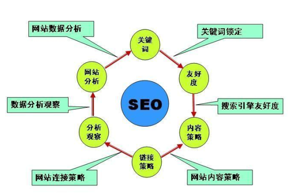 如何利用SEO策略有效应对企业网站负面信息？  第1张