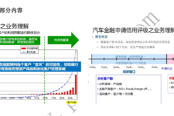 ppv课大数据_新建数据大屏