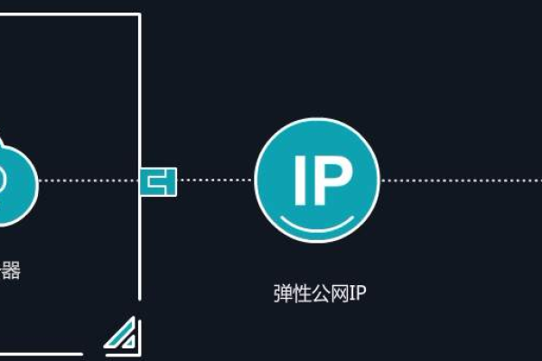 如何有效管理虚拟私有云中的IP地址组？