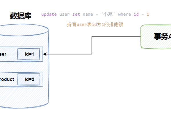 什么是数据库死锁，以及如何有效预防和解决它？