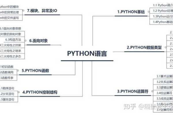 python 性能测试脚本_开发Python脚本