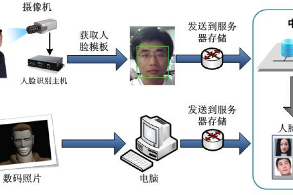 XP系统如何实现人脸识别功能？  第1张