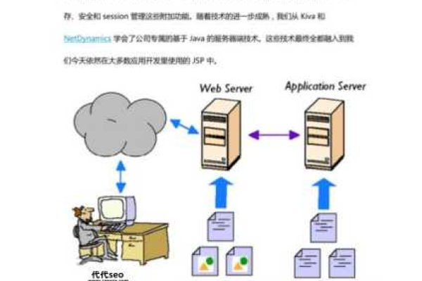 在WSS服务器上有哪些操作是应当避免的？  第1张