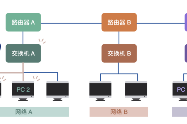 消息路由的工作原理是什么？  第1张