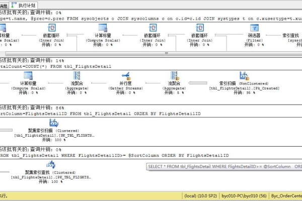 如何实现SQL查询中的分页功能？  第1张