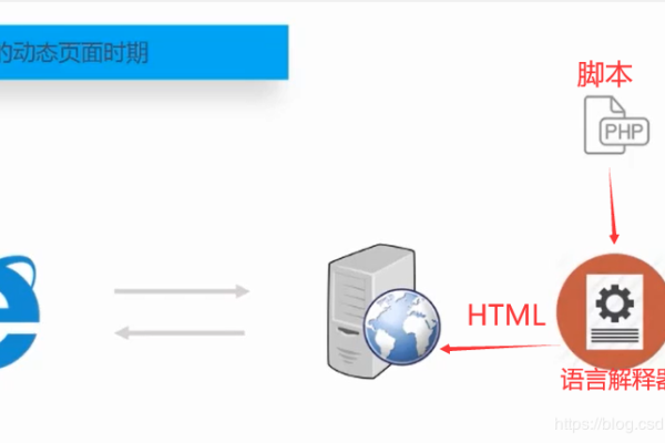 php网站运行环境搭建_搭建系统运行环境