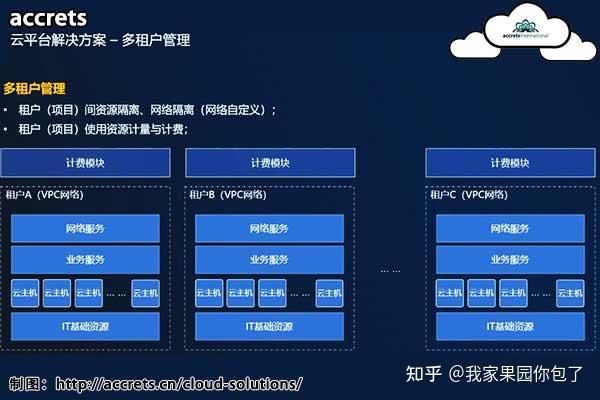 云服务器和磁盘配置，一个网址可以托管多少，以及策略绑定的极限是什么？