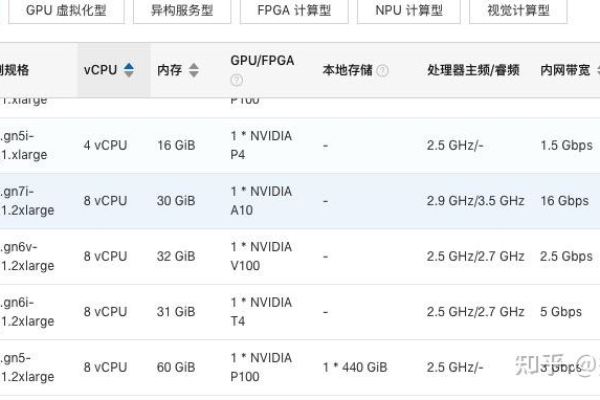 GPU服务器价格区间是多少？购买时应考虑哪些因素？