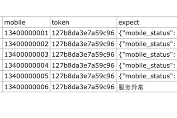 Python封装是什么？如何实现高效的代码封装？