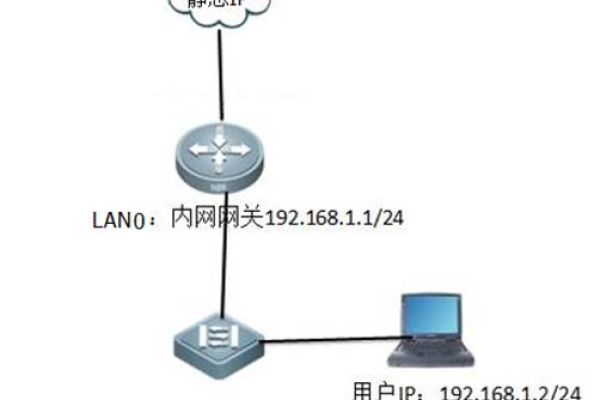 如何配置服务器以使用静态IP地址？