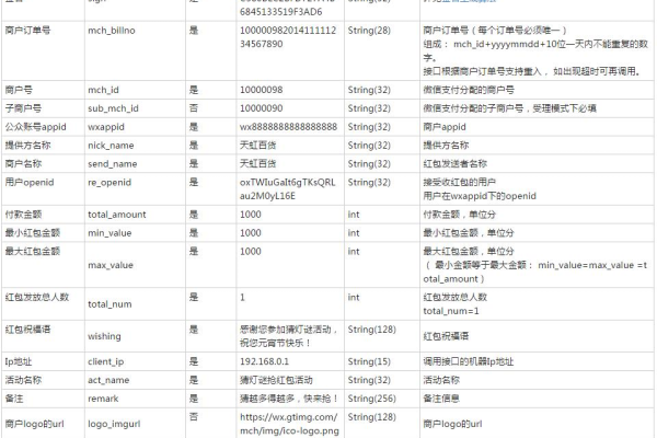 php短信接口平台_PHP