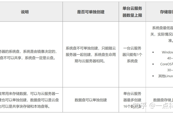 如何确保咸阳双线服务器租用中的云专线倒换测试达到最佳效果？  第1张