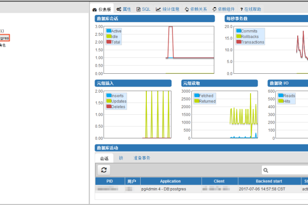 psql p_数据库安全服务实例审计Postgres的RDS数据库没有审计数据怎么办