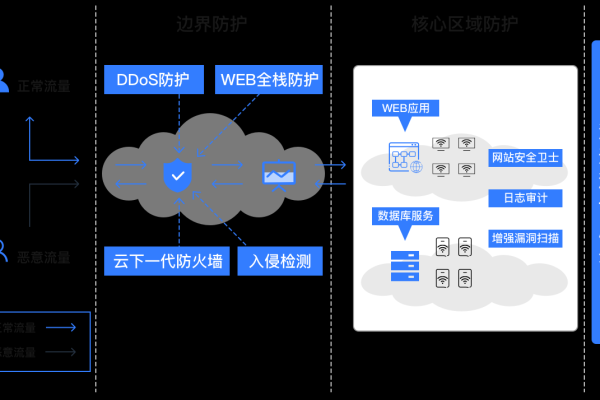 防火墙启动后能否侦测并修复系统破绽？  第1张