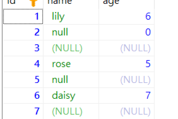 Nullif函数在数据处理中扮演了什么角色？