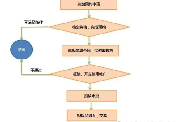 域名注册商为何能长期保留注册的域名，其中是否存在潜在规则或限制？