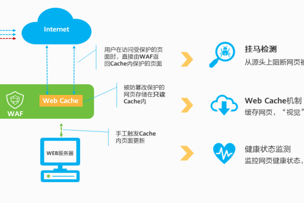 系统破绽扫描工具与HSS和WAF有何不同？