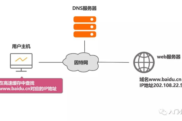 云解析DNS项目，如何优化您的域名解析体验？