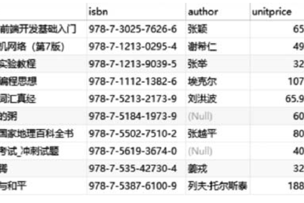 如何在MySQL中创建和管理学生数据库表？