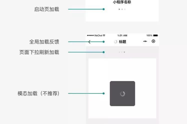 如何有效利用微信小程序弹窗功能提升用户体验？