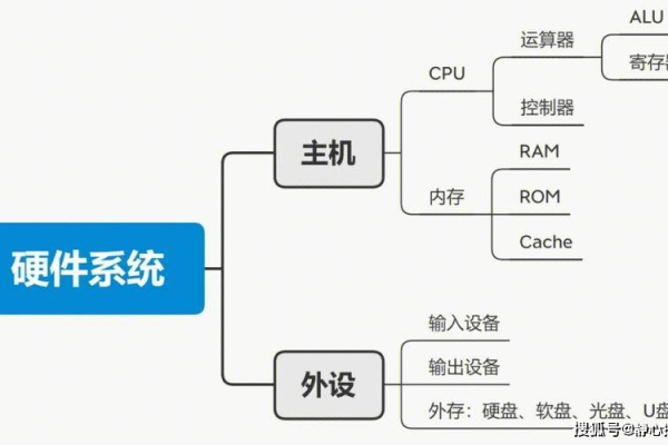 什么是系统属性？它对计算机有何影响？