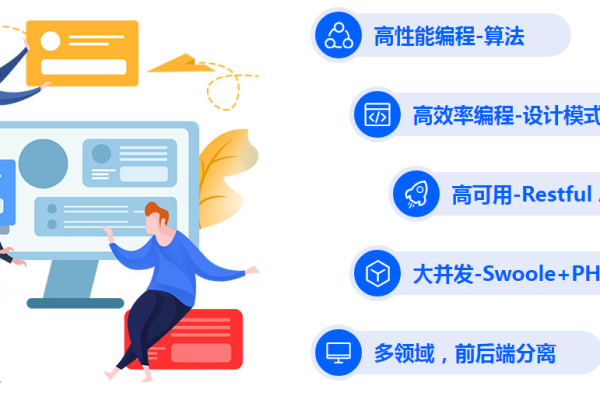 php定制开发_定制开发流程