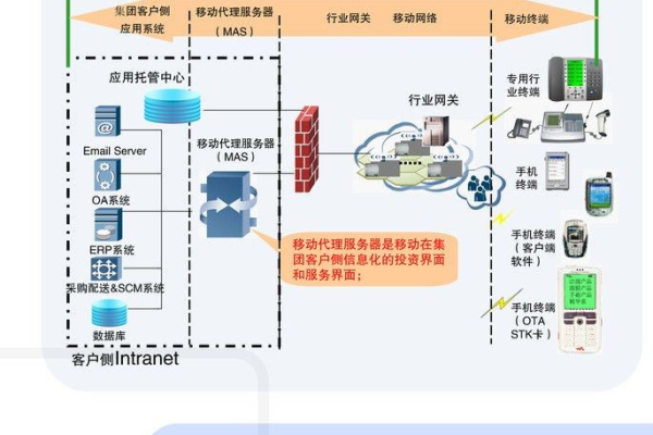 探索中国移动MAS服务器的神秘面纱，它究竟是什么？