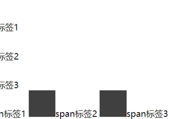 探索HTML中的span标签，它是什么，如何使用？