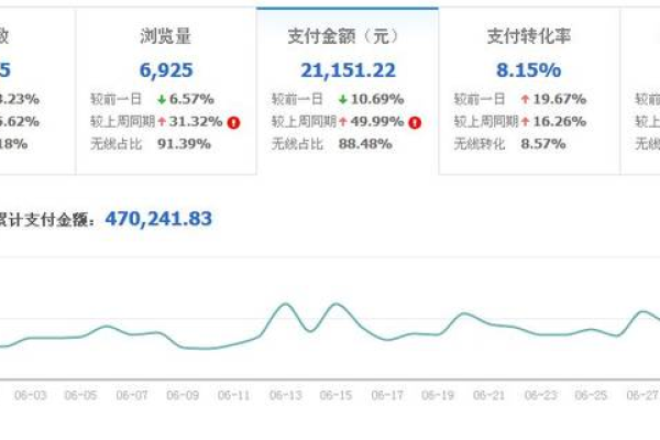 如何确保在全网最便宜的自助下单平台上获得最佳交易？