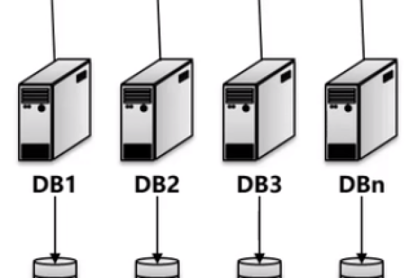 SQL数据库服务器，它究竟是什么？  第1张