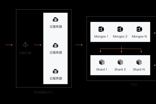 负载均衡连接ECS文档介绍内容是什么？