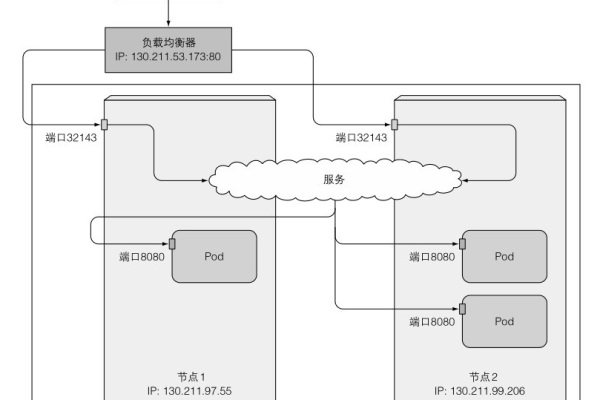 如何通过负载均衡获取客户端的真实IP？