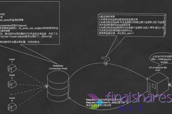 php监控mysql数据库连接池_开始监控Php应用