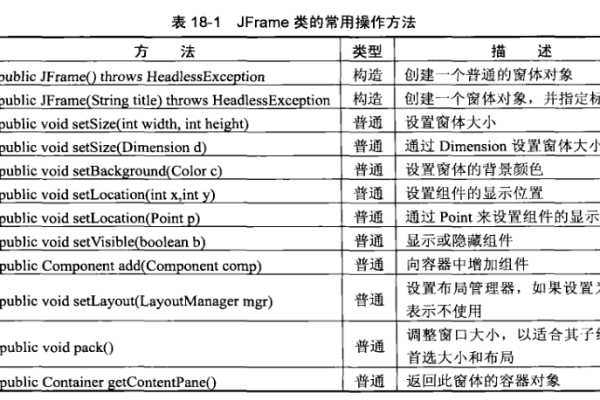 什么是JFrame？它在Java编程中扮演什么角色？