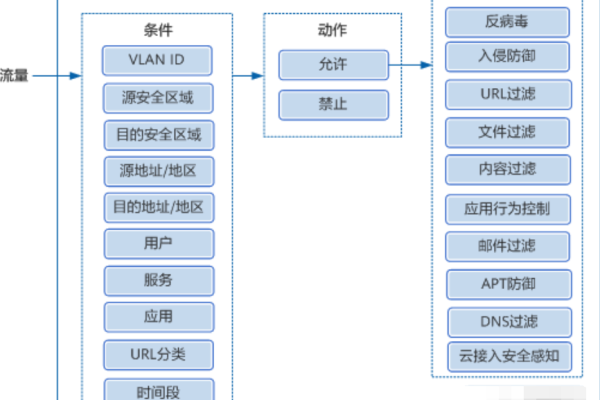 防火墙应用策略配置命令，如何正确设置以保护网络安全？  第1张