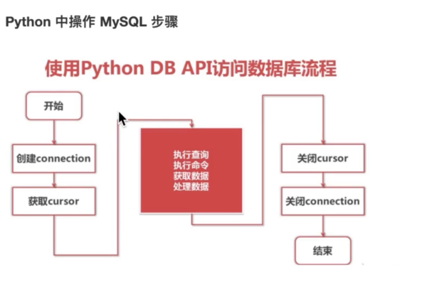 python3读取mysql数据库数据_读取数据库数据